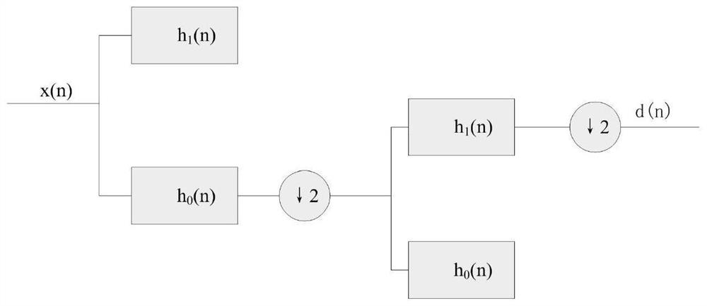 A detection method for the survival status of chicken embryos based on the frequency characteristics of absorption spectrum