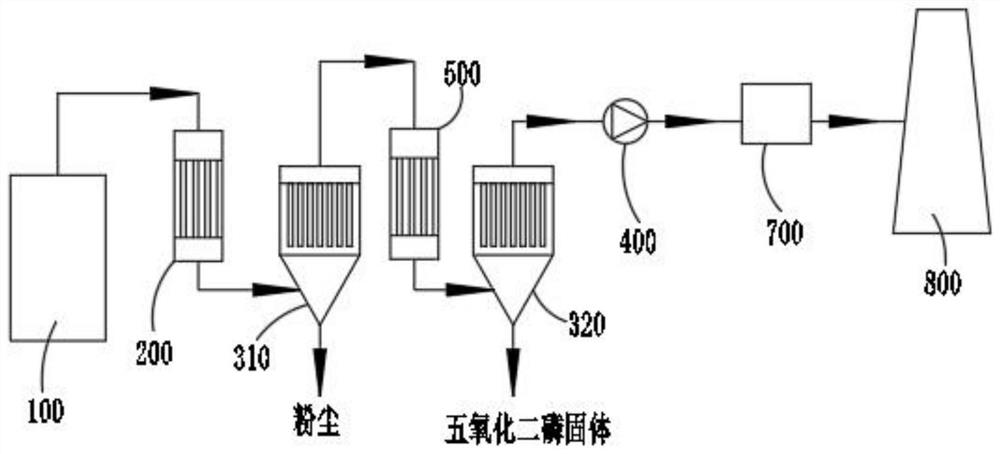 Production system and production method of high-purity phosphoric acid