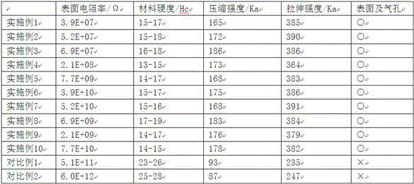 A kind of foamed polyolefin antistatic material and preparation method thereof