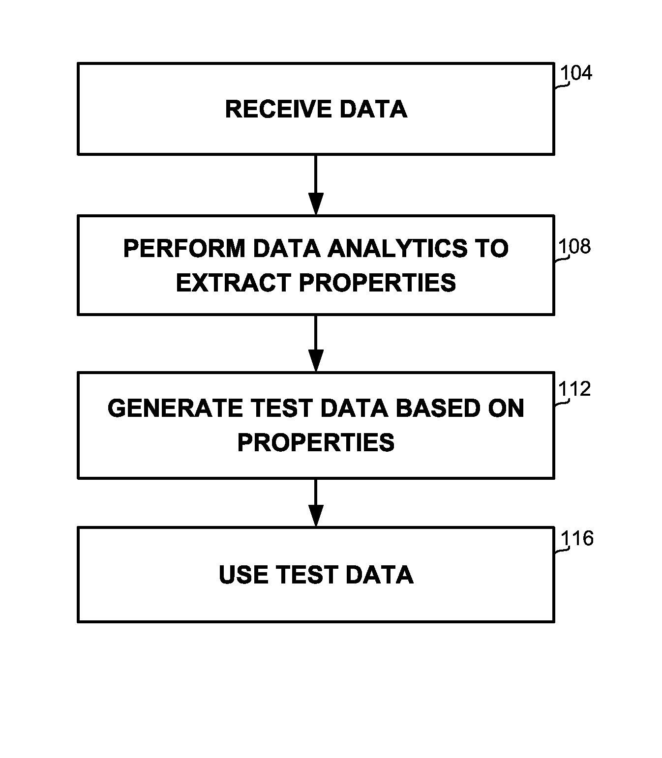 Test data generation utilizing analytics