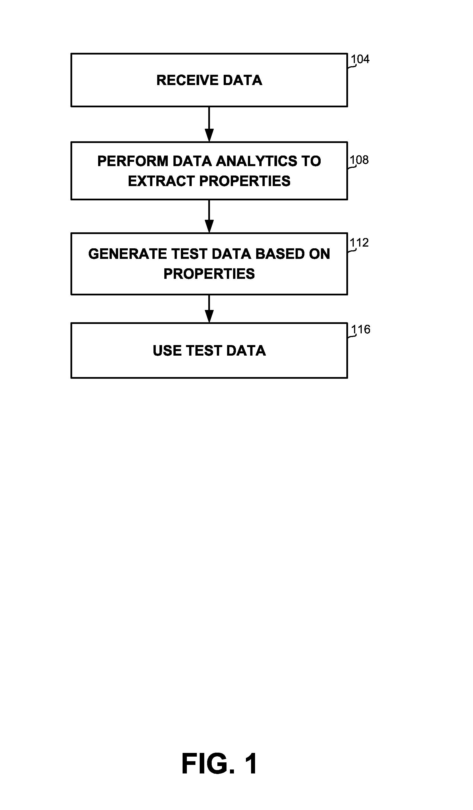 Test data generation utilizing analytics