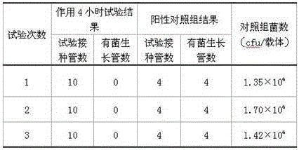 Medical instrument disinfectant and preparation method