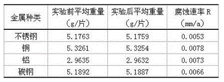 Medical instrument disinfectant and preparation method