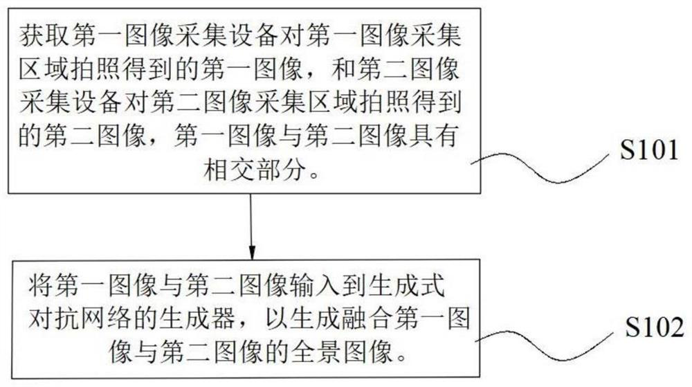 Method for processing image, processor, control device, and household appliance