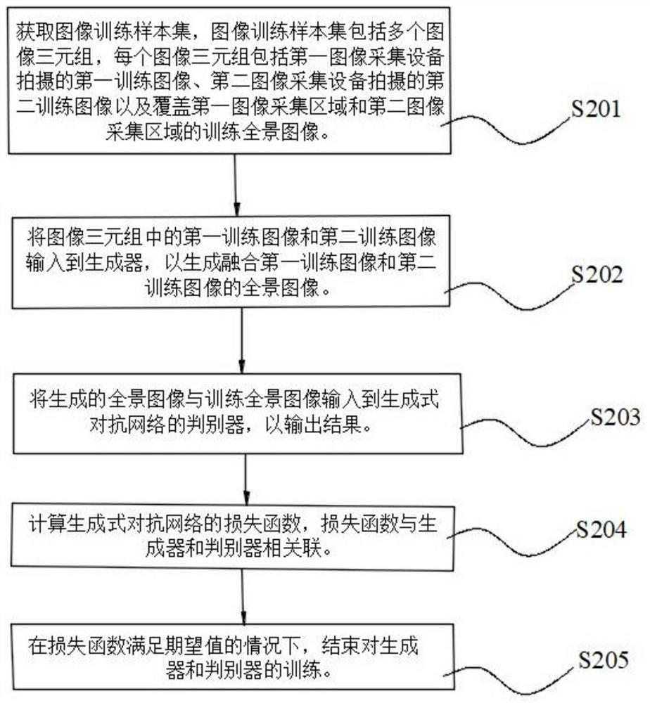 Method for processing image, processor, control device, and household appliance