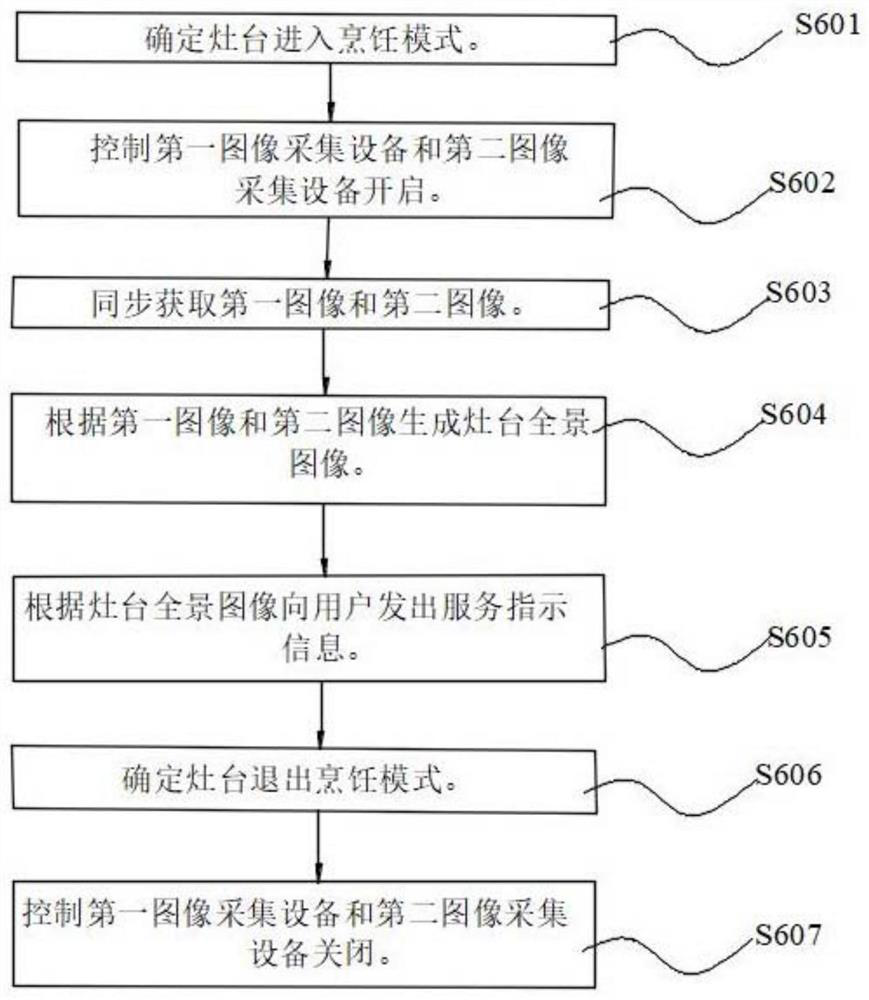 Method for processing image, processor, control device, and household appliance