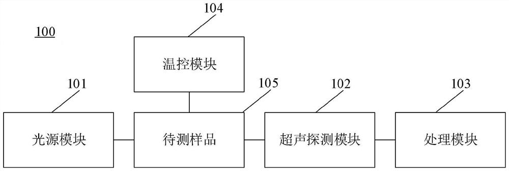 Terahertz photoacoustic detection device and method