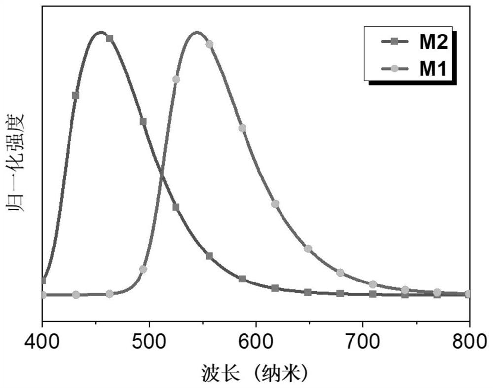 Flexible organic tribo-luminescent material based on benzothiophene oxide and preparation and use methods thereof