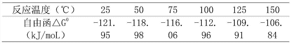 Method for separating zinc, cadmium, copper, lead and silver from zinc smelting copper slag