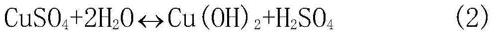 Method for separating zinc, cadmium, copper, lead and silver from zinc smelting copper slag