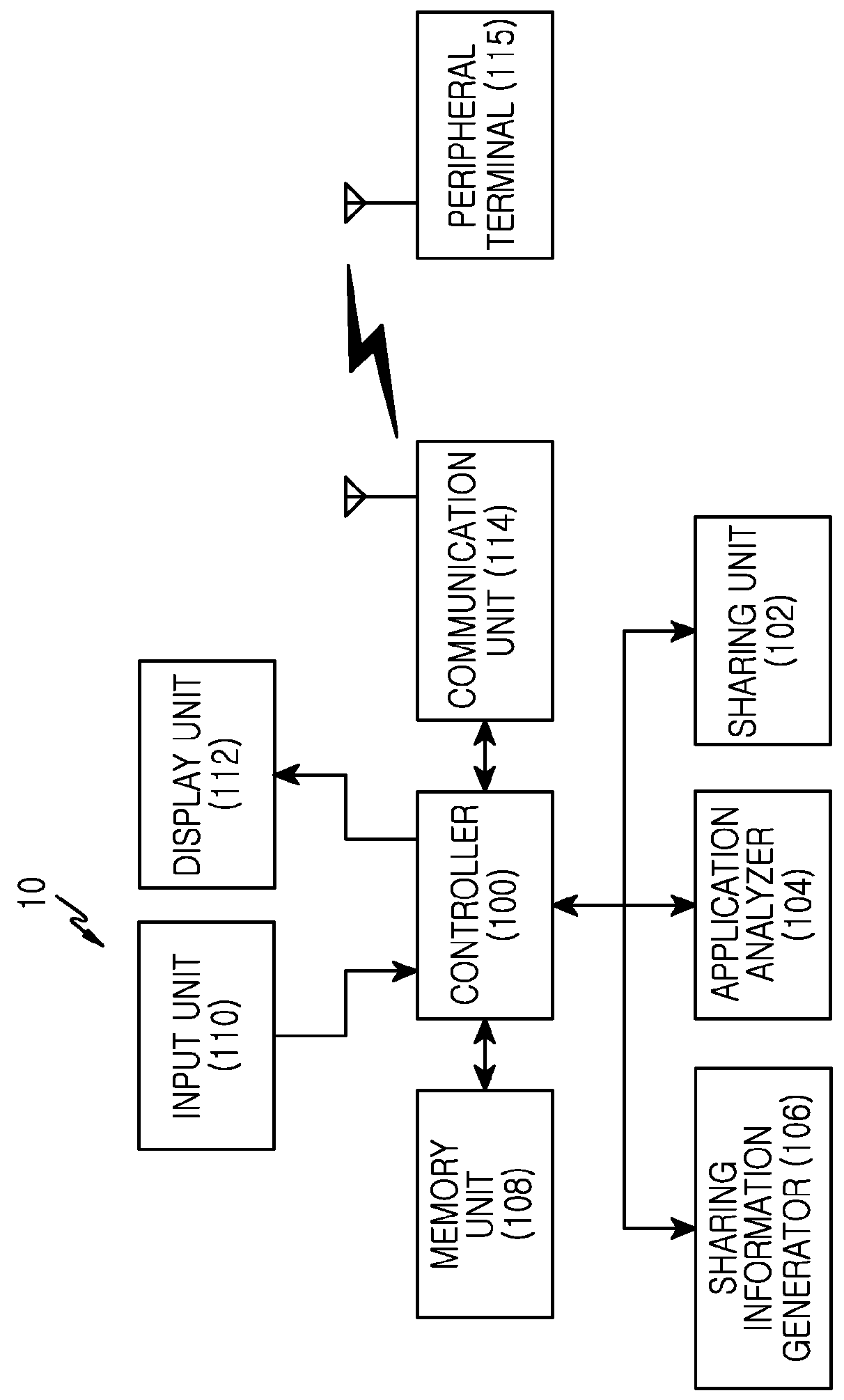 Apparatus and method for sharing output data in portable terminal