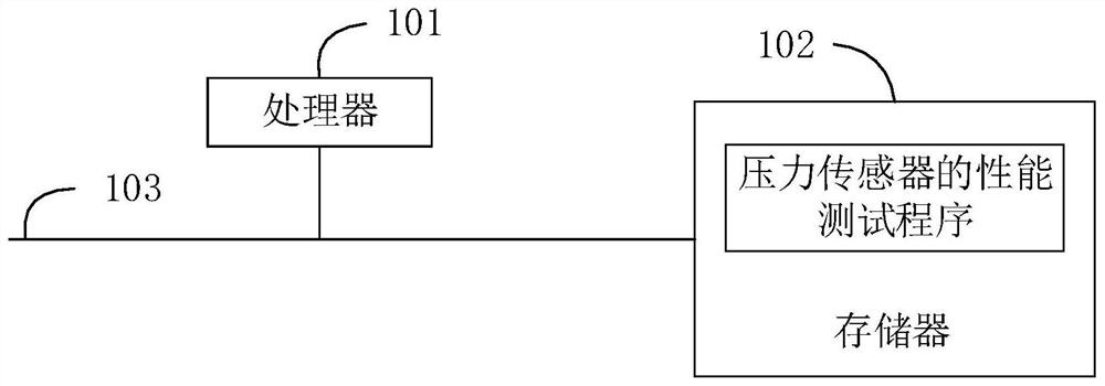 Pressure sensor performance test method and device and storage medium