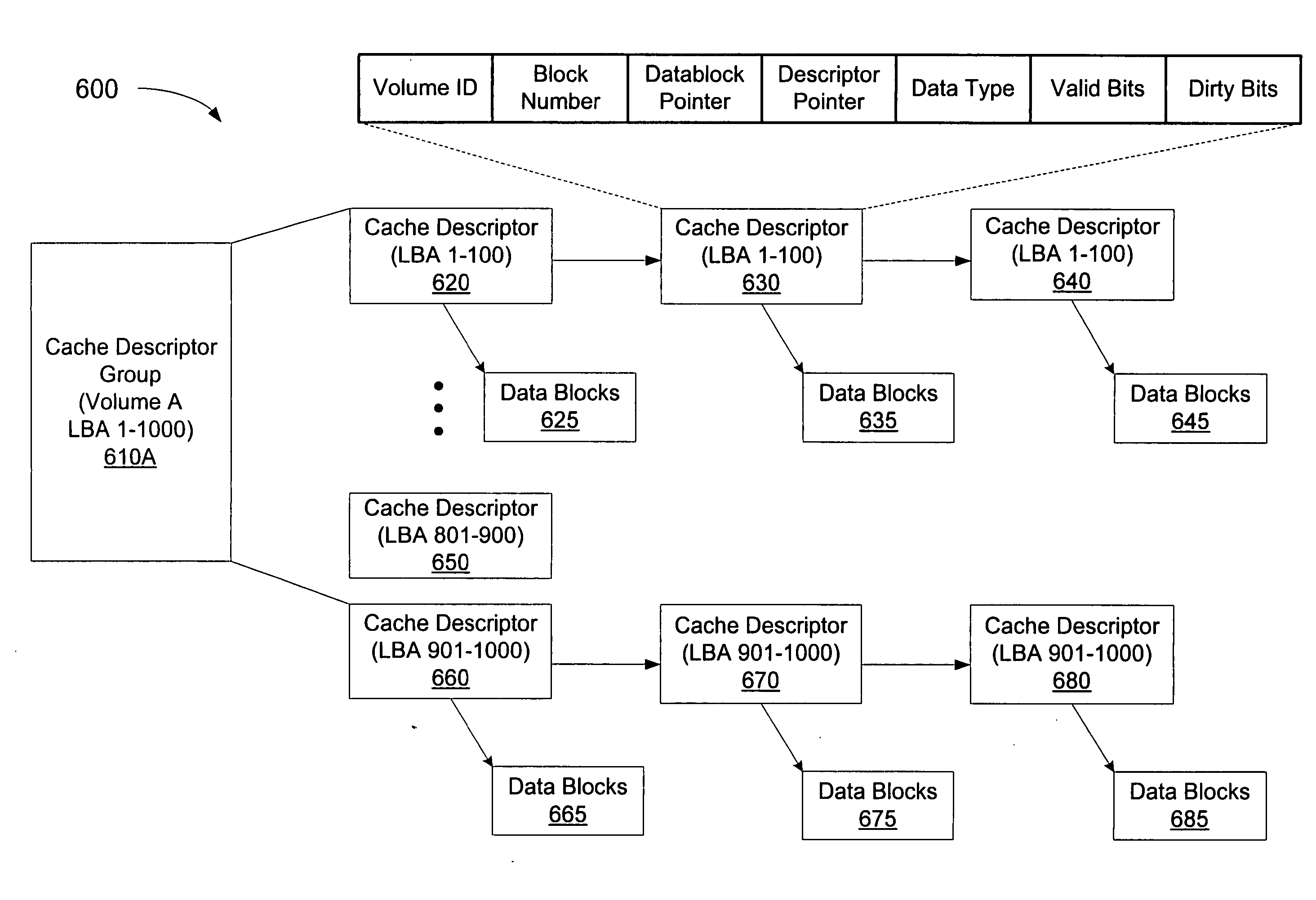 Storage system structure for storing relational cache metadata