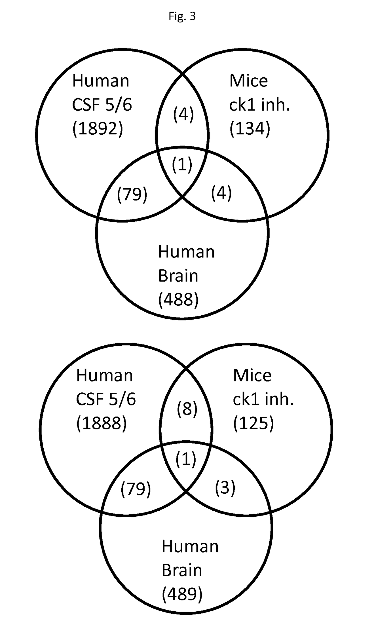 Biomolecules involved in alzheimer's disease