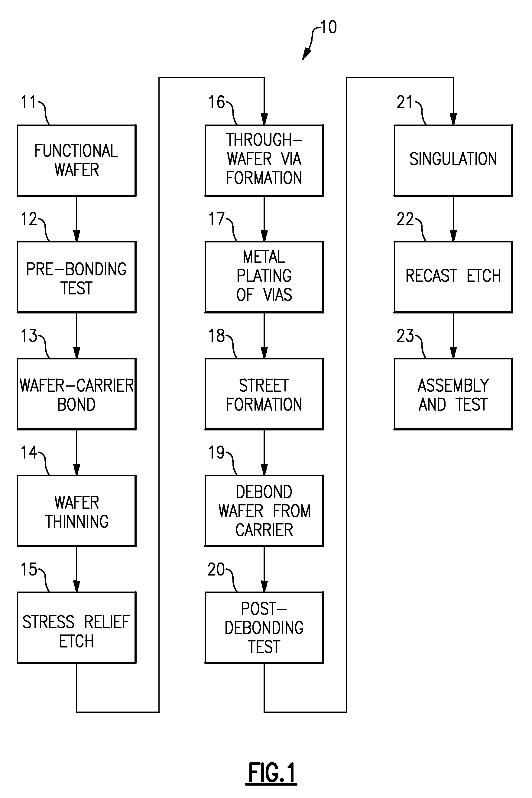 Apparatus and method for uniform metal plating