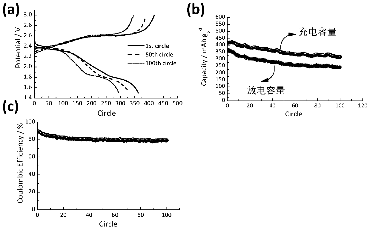 All-solid-state lithium metal-sulfur battery and preparation method thereof