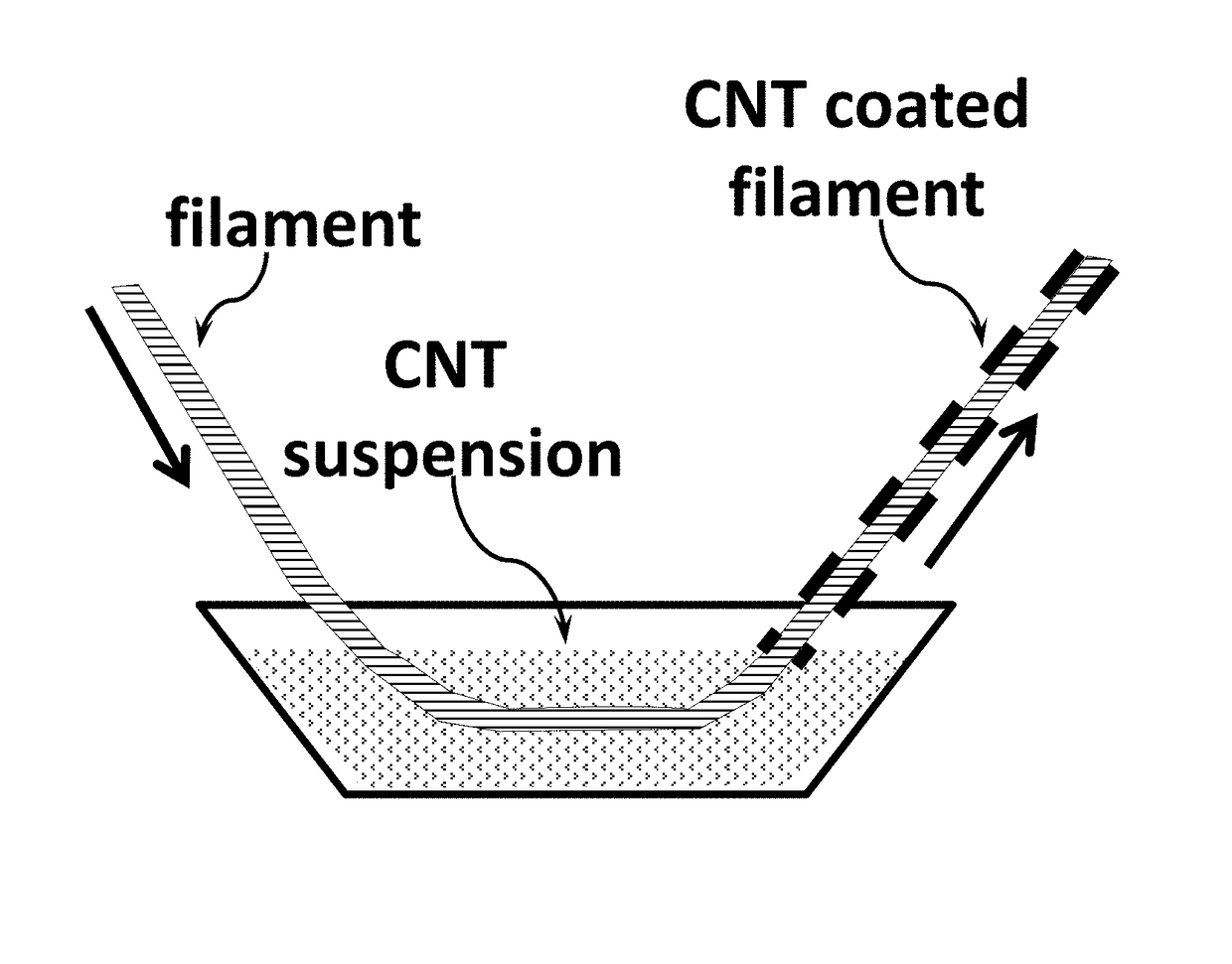 3D printers and feedstocks for 3D printers