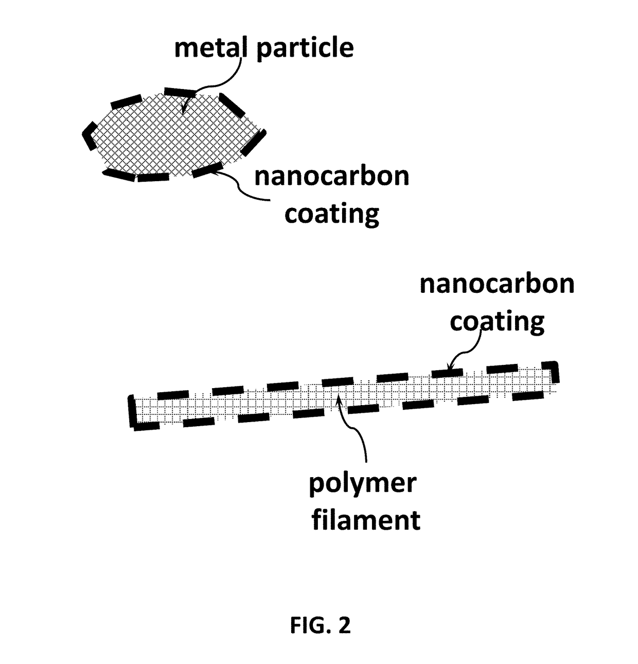 3D printers and feedstocks for 3D printers