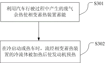 Phase change heat storage device and method utilizing engine waste gas waste heat