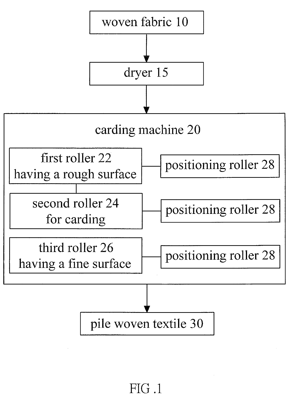 Process of Manufacturing Resilient, Fibrous, Piled Woven Fabric