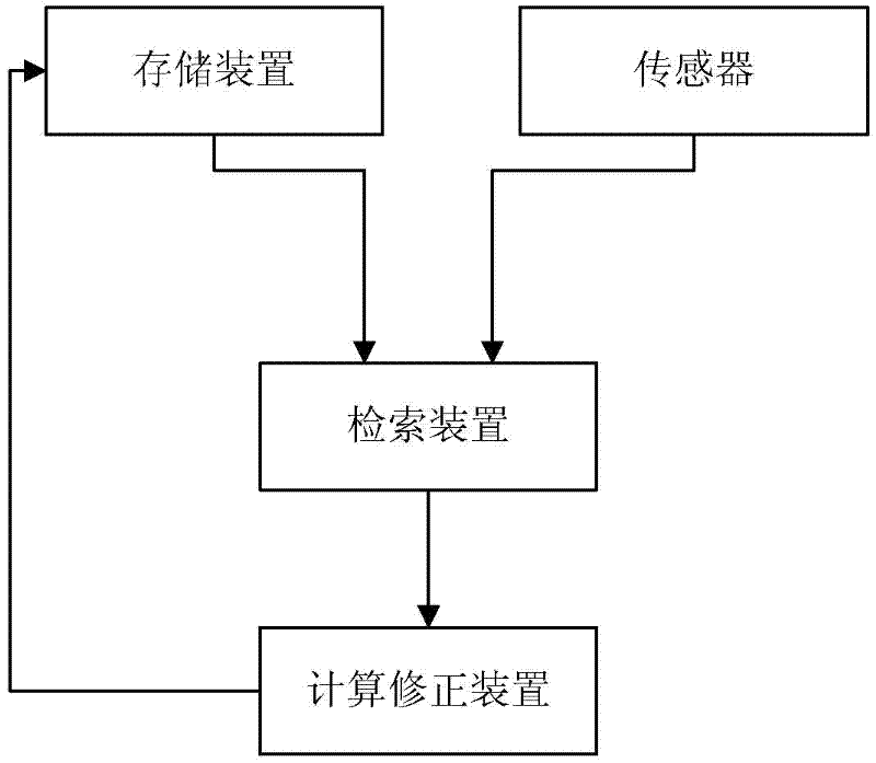 System for measuring granularity of pulverized coal of blast furnace coal powder injection middle-speed milling system