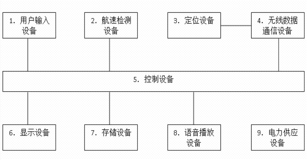 Ship channel traveling method