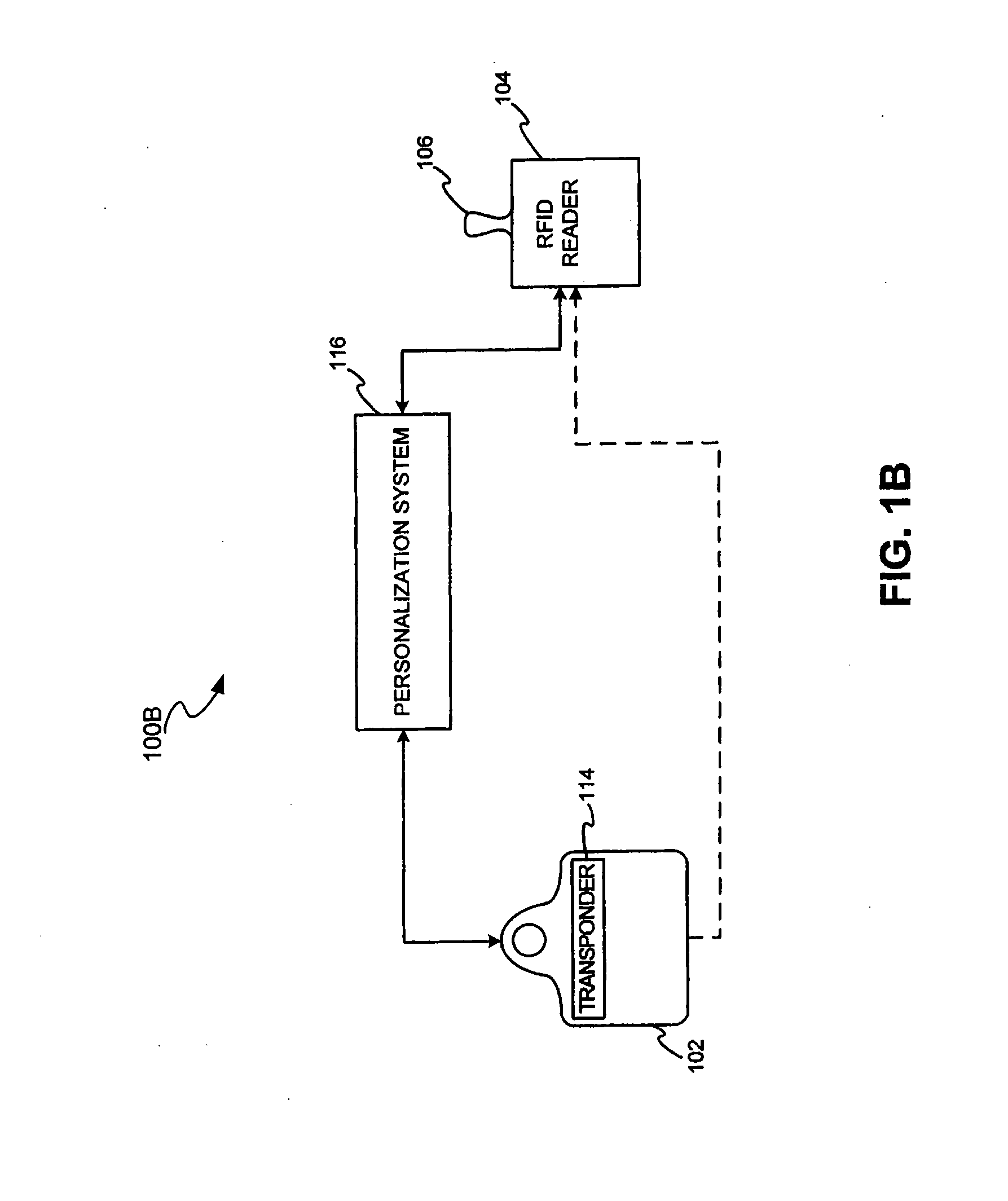 Method for using a sensor to register a biometric for use with a transponder-reader system related applications