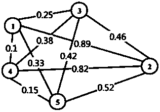 Test paper setting method and device based on test relevance