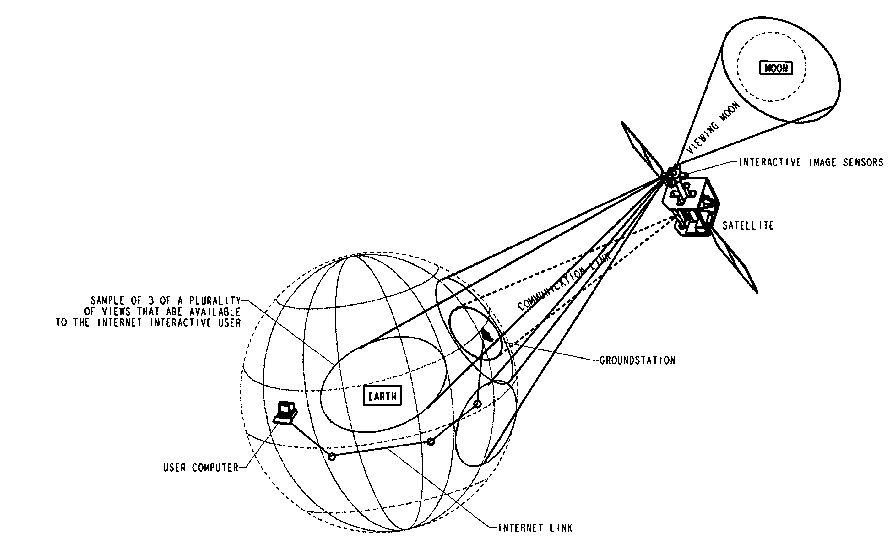 Internet interactive realtime video image acquisition system based in low earth orbit