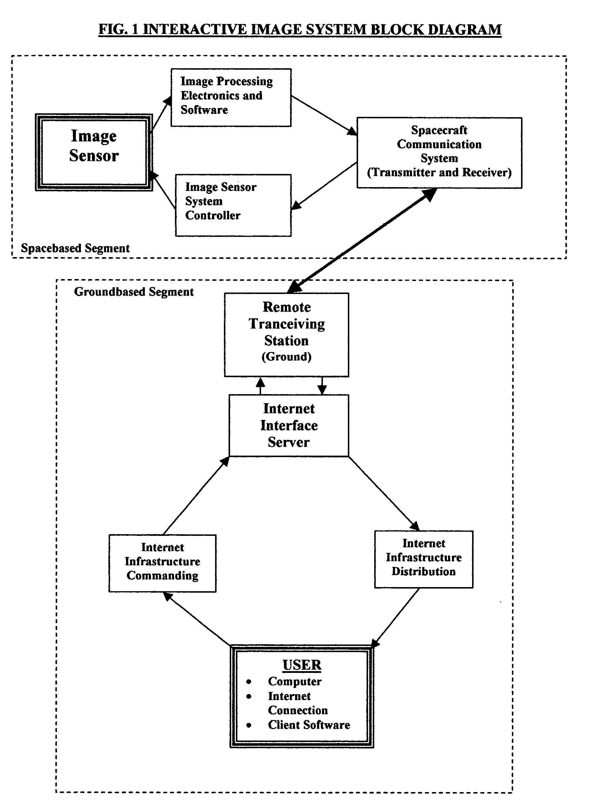 Internet interactive realtime video image acquisition system based in low earth orbit