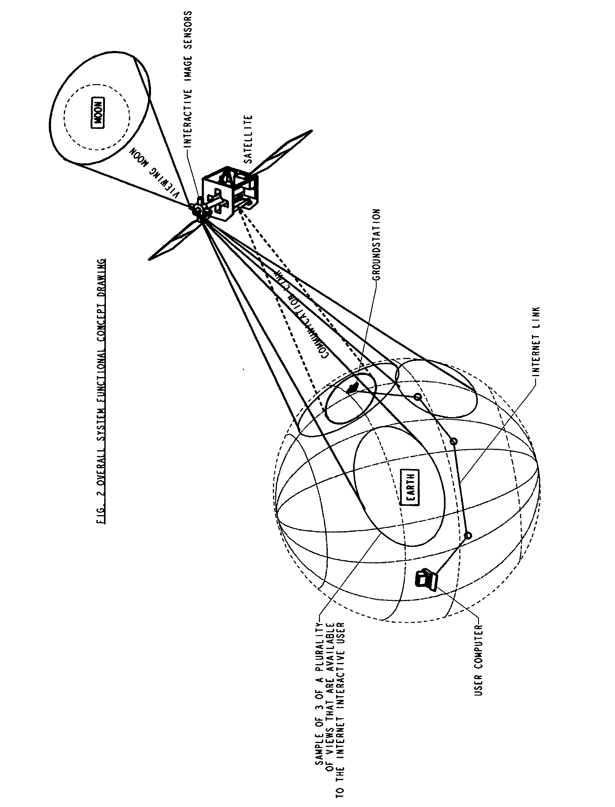 Internet interactive realtime video image acquisition system based in low earth orbit