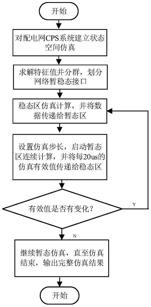 Transient state and steady state hybrid simulation method and system for power distribution network