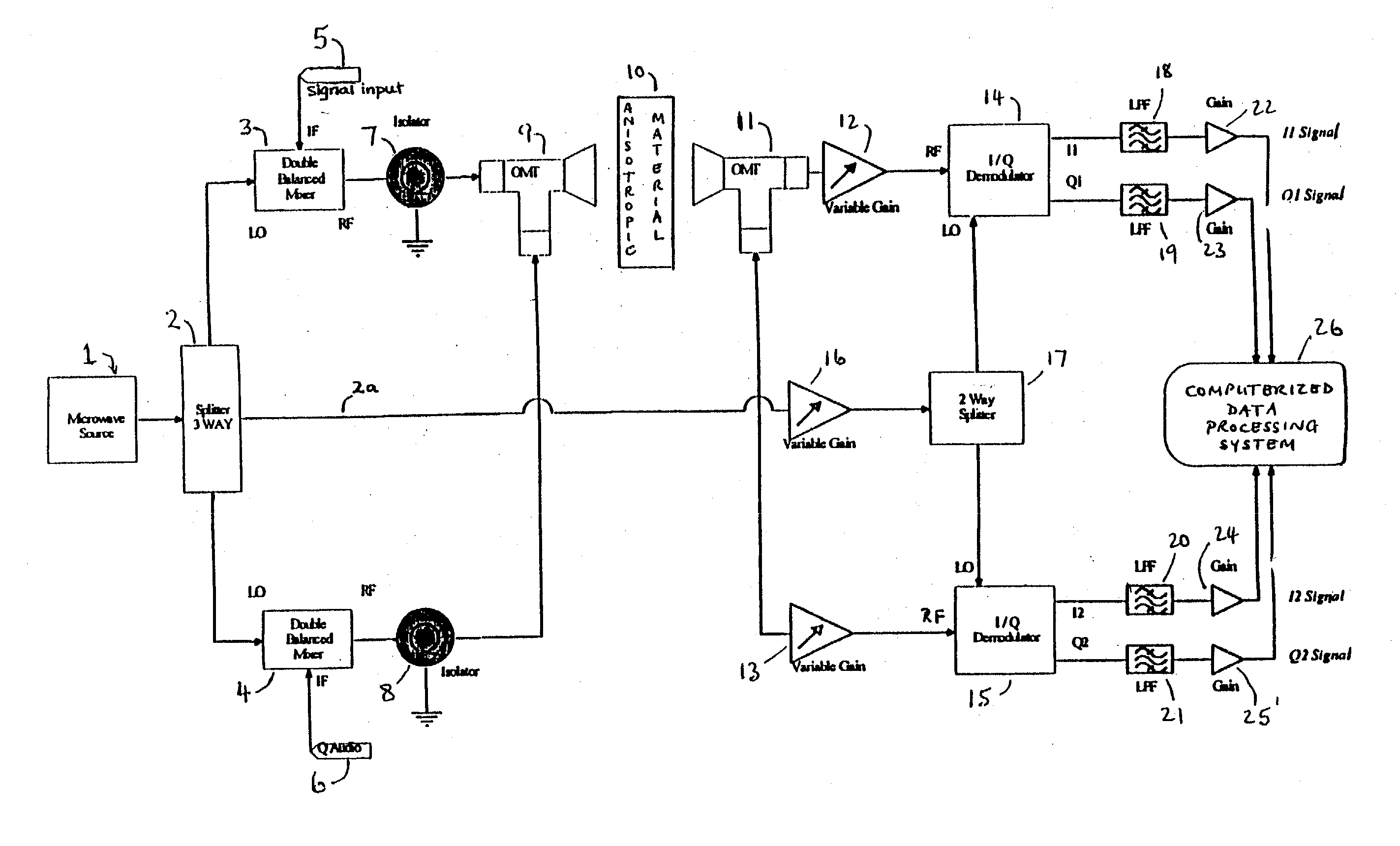 Method and apparatus for evaluating anisotropic materials