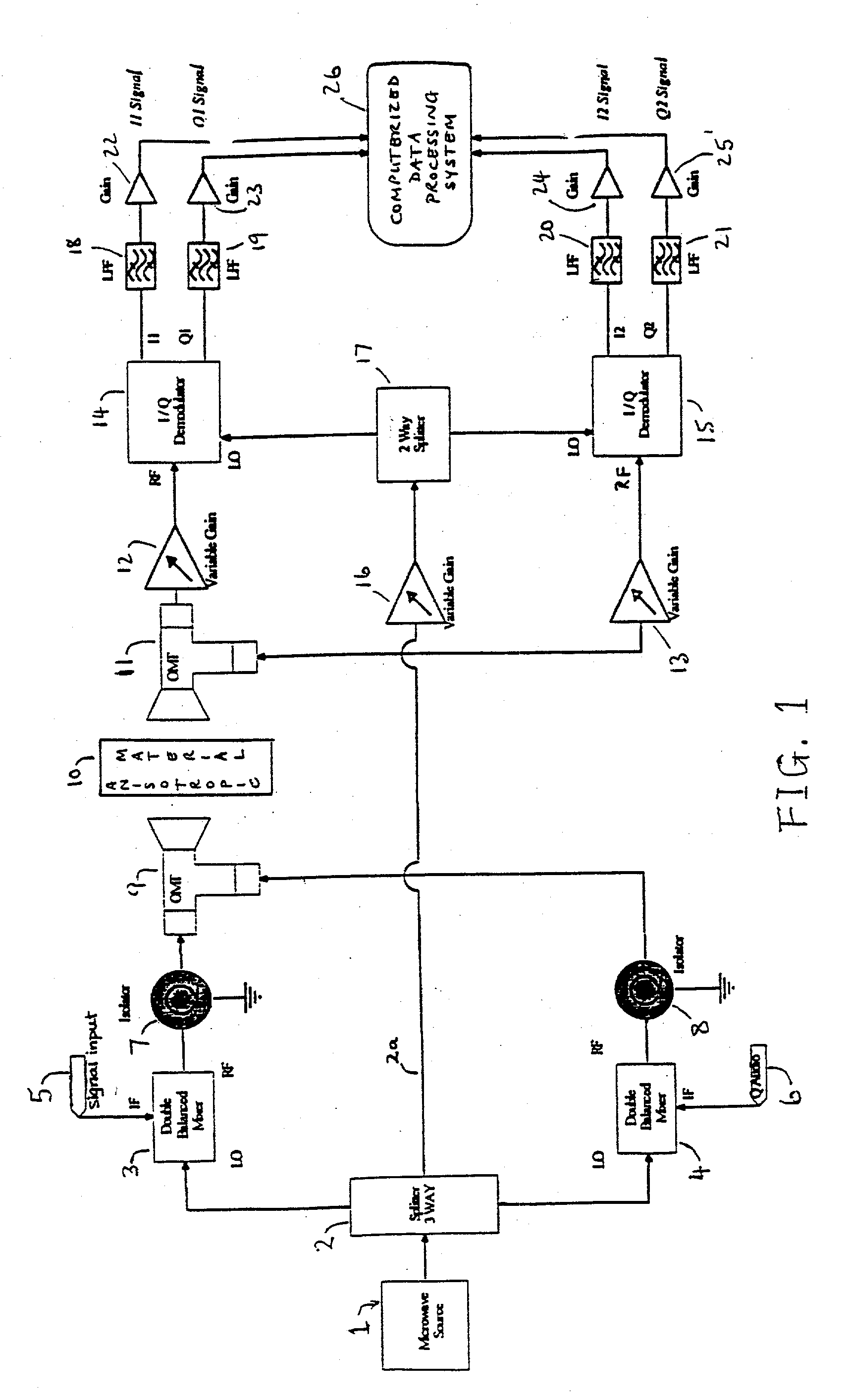 Method and apparatus for evaluating anisotropic materials