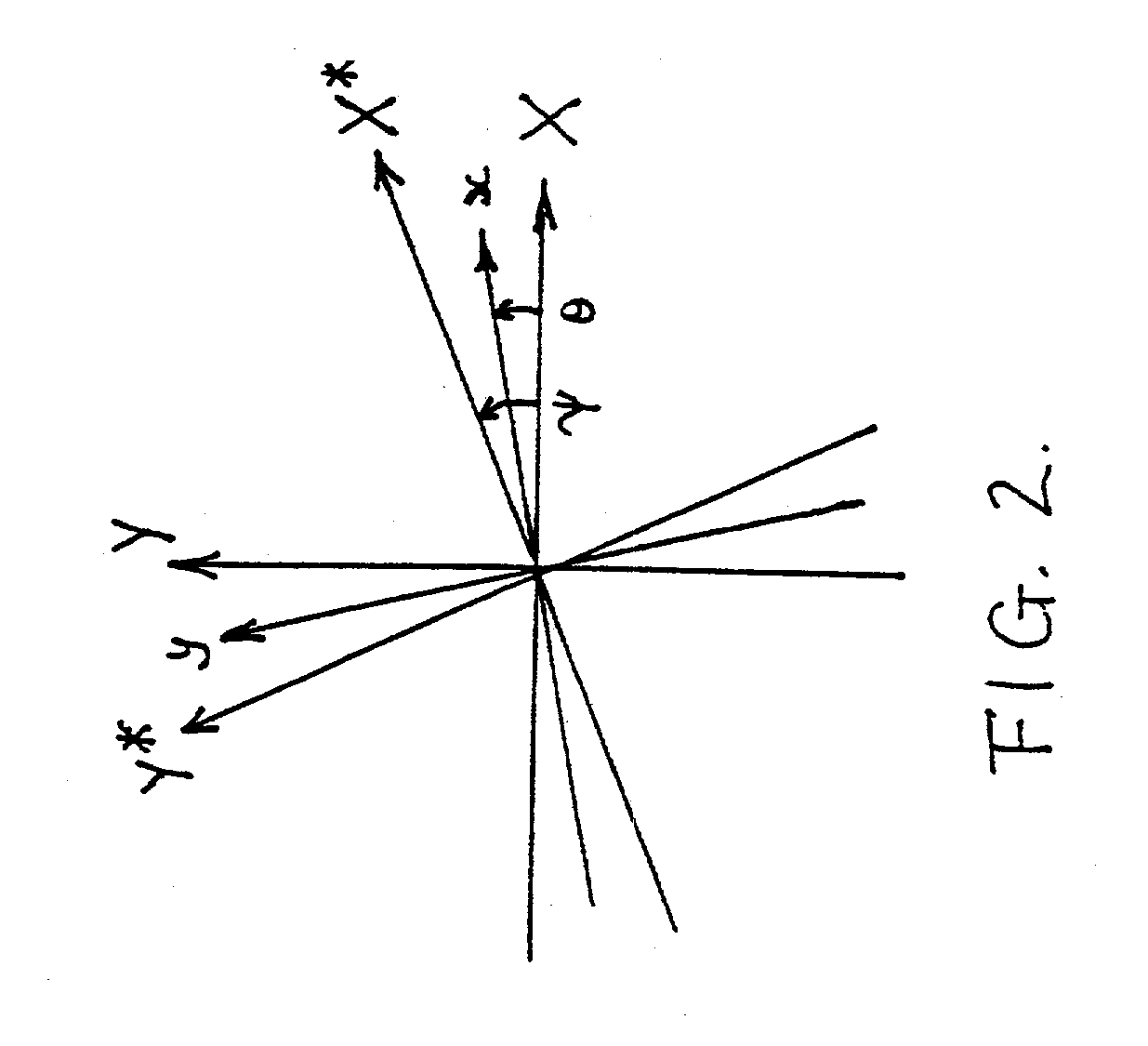 Method and apparatus for evaluating anisotropic materials