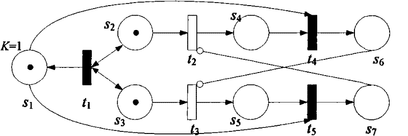 Simulation method for equipment maintenance and guarantee based on Petri network model