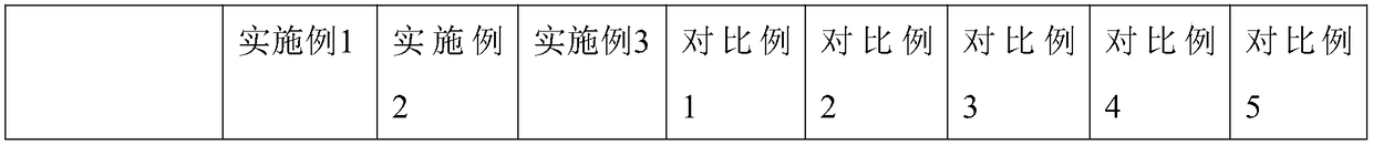 Hemostatic and antibacterial PU (polyurethane) dressing and preparation method thereof