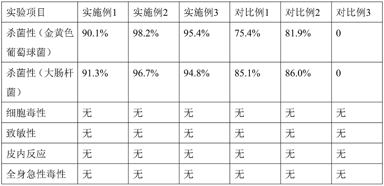 Hemostatic and antibacterial PU (polyurethane) dressing and preparation method thereof