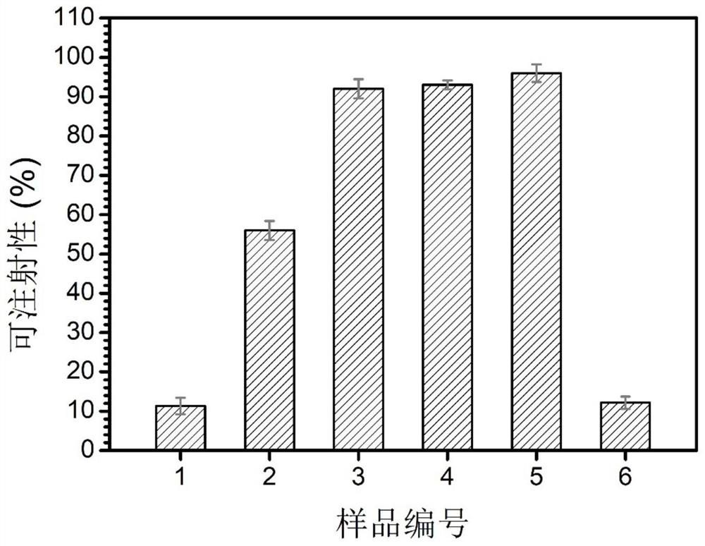 Calcium citrate/calcium sulfate composite bone cement loaded with vitamin D and its preparation method