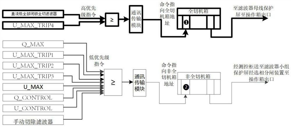 A phase-selection and switch-off method for AC filters in double-circuit DC converter stations on the same tower