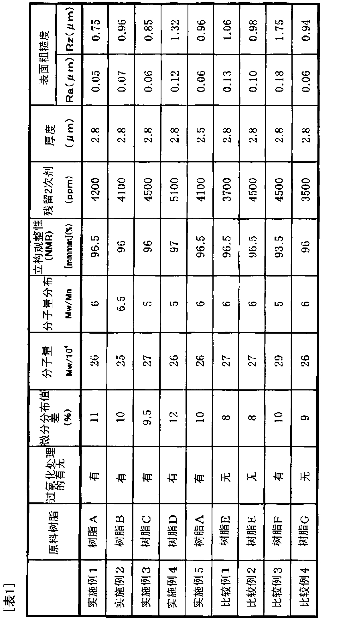 Polypropylene film for capacitor