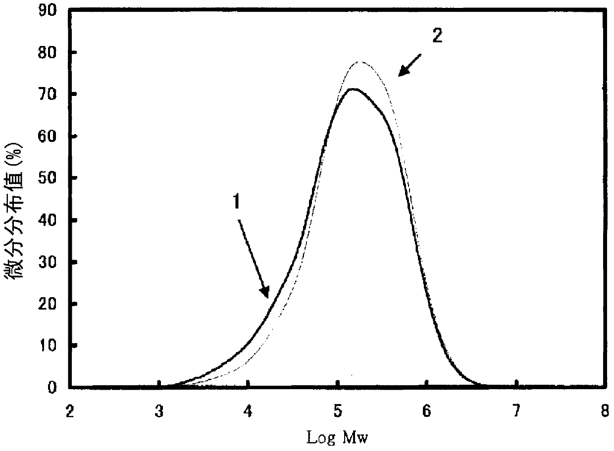 Polypropylene film for capacitor