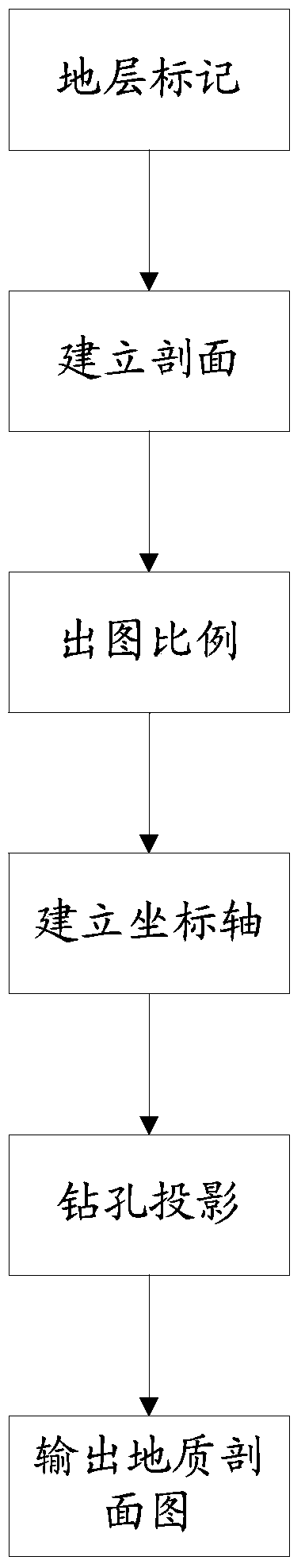 Geological section output method of three-dimensional geological model