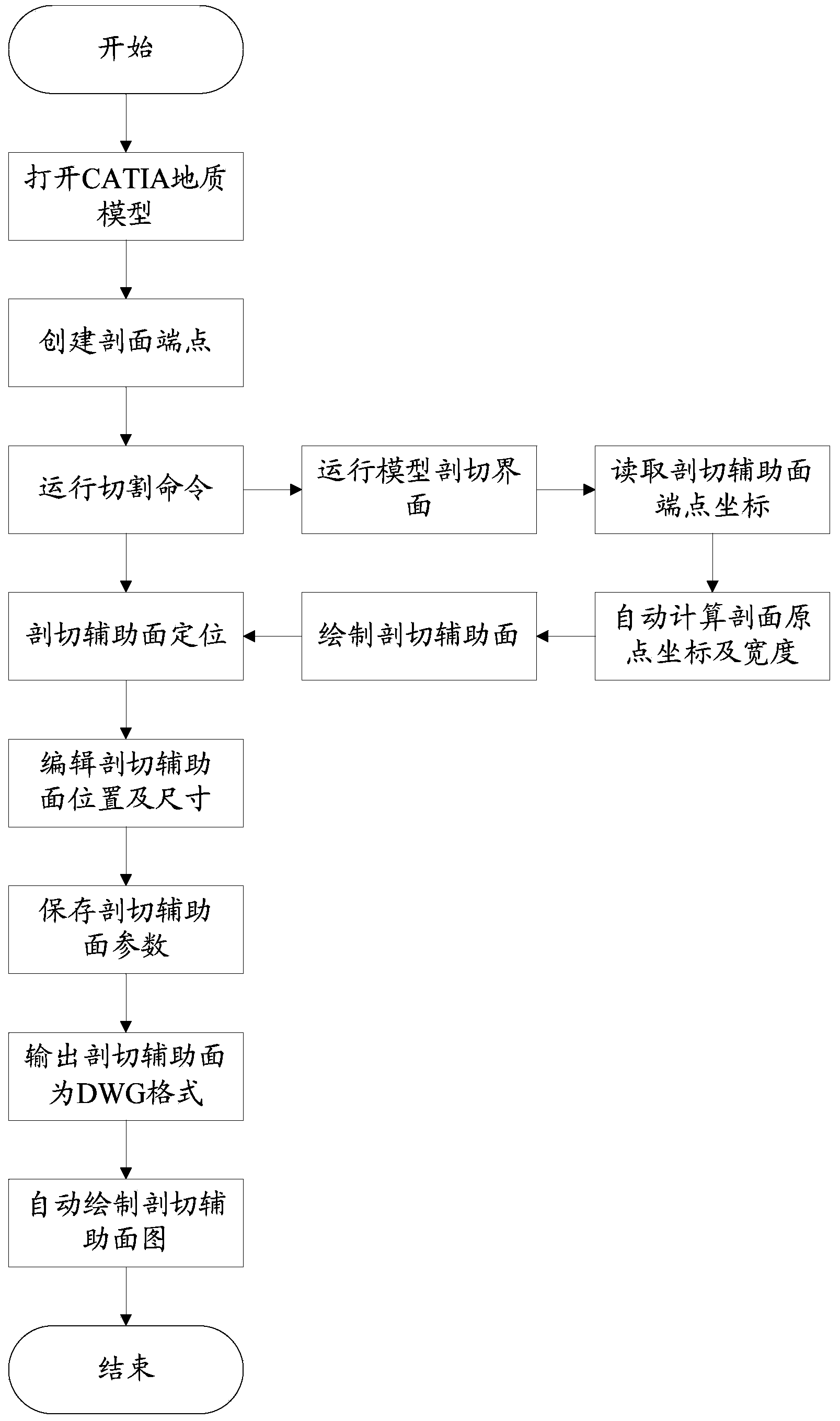 Geological section output method of three-dimensional geological model