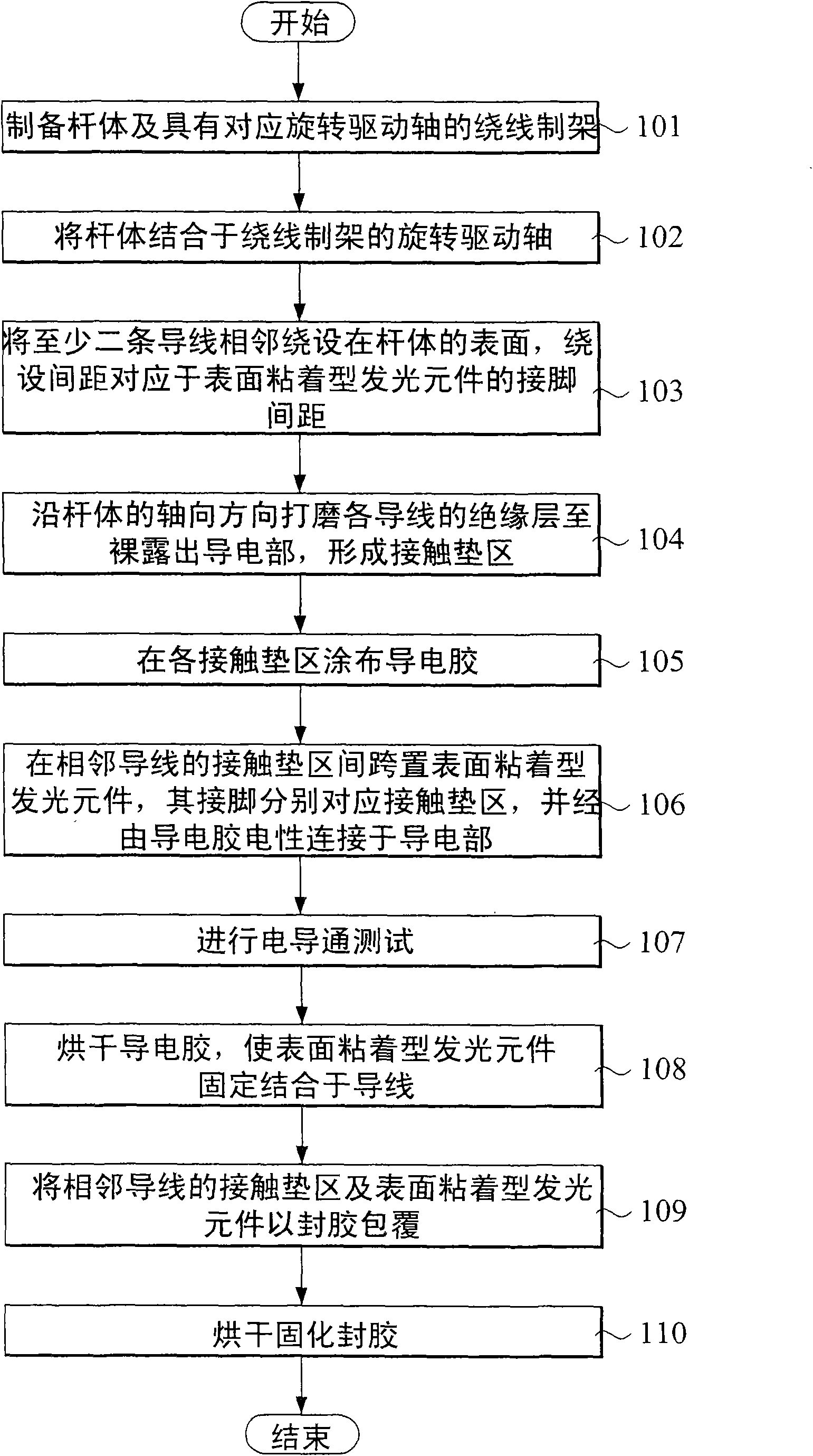 Manufacturing method of surface adhered light-emitting element lamp group