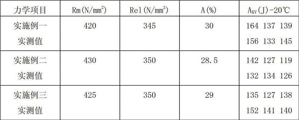 High-speed submerged-arc welding agent for thin plates