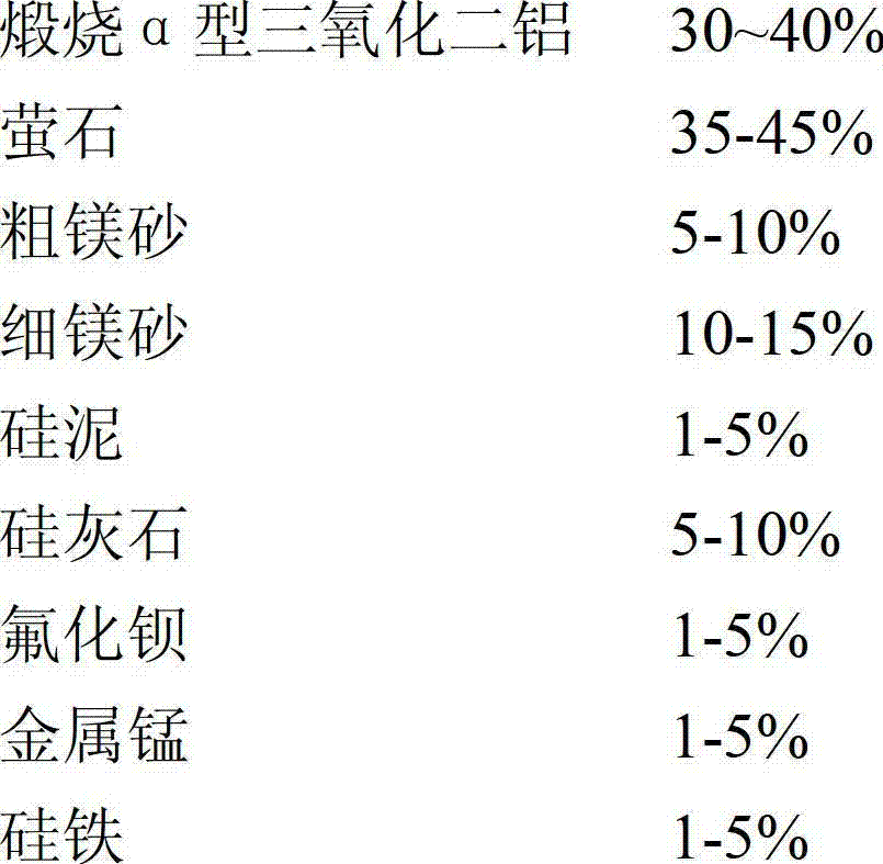 High-speed submerged-arc welding agent for thin plates