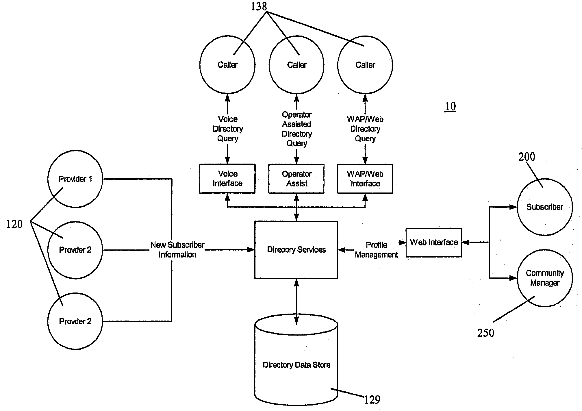 Communication connectivity via context association, advertising sponsorship, and multiple contact databases