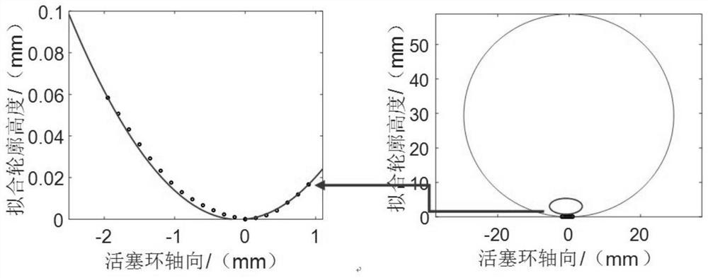 Test method for tribological characteristics of high-strength piston ring and cylinder liner in simulated service state