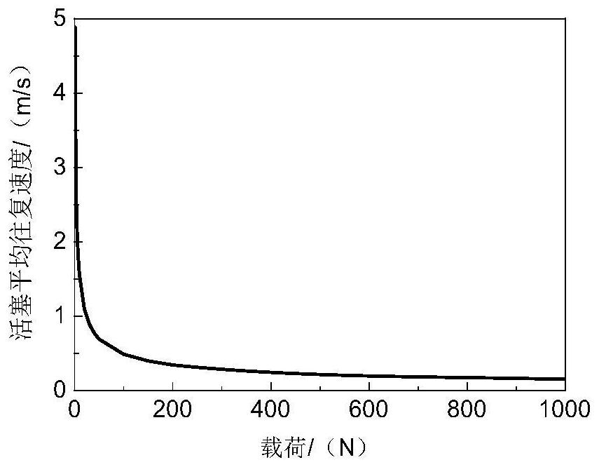 Test method for tribological characteristics of high-strength piston ring and cylinder liner in simulated service state